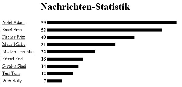 Kapitel 5.4 - Bild 4